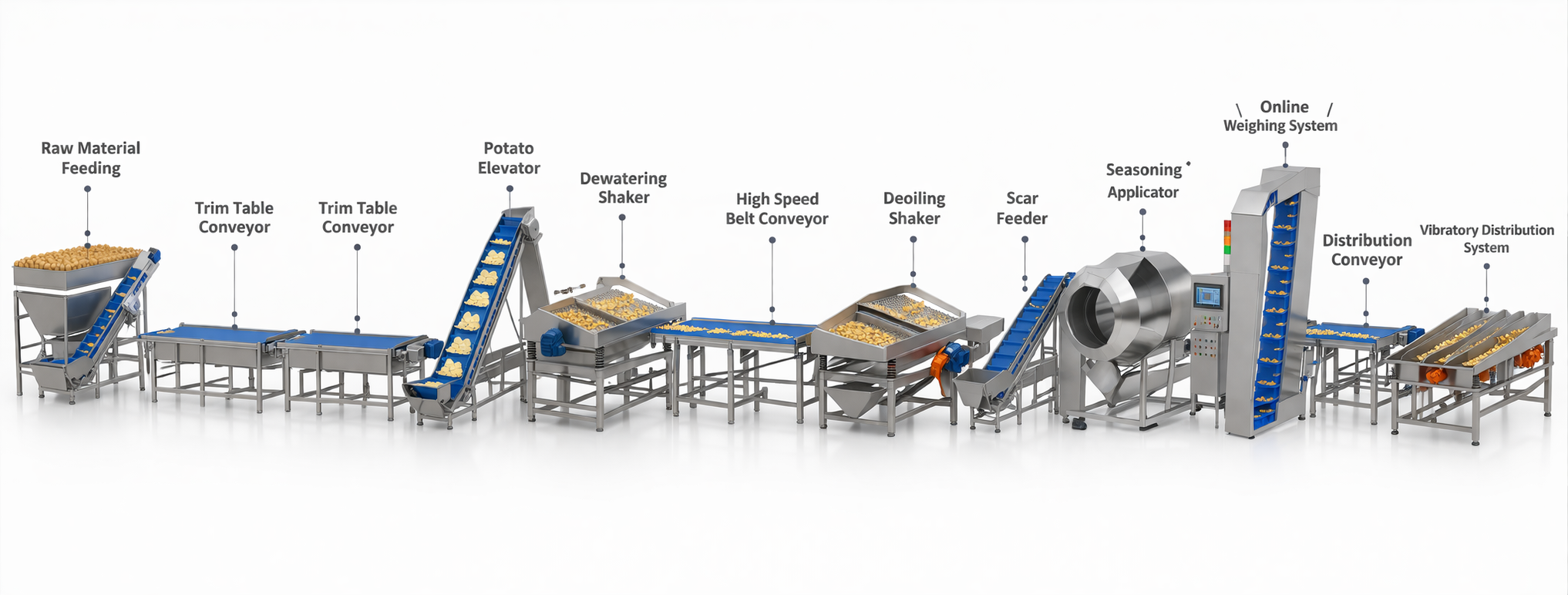 Potato Chips Processing Line