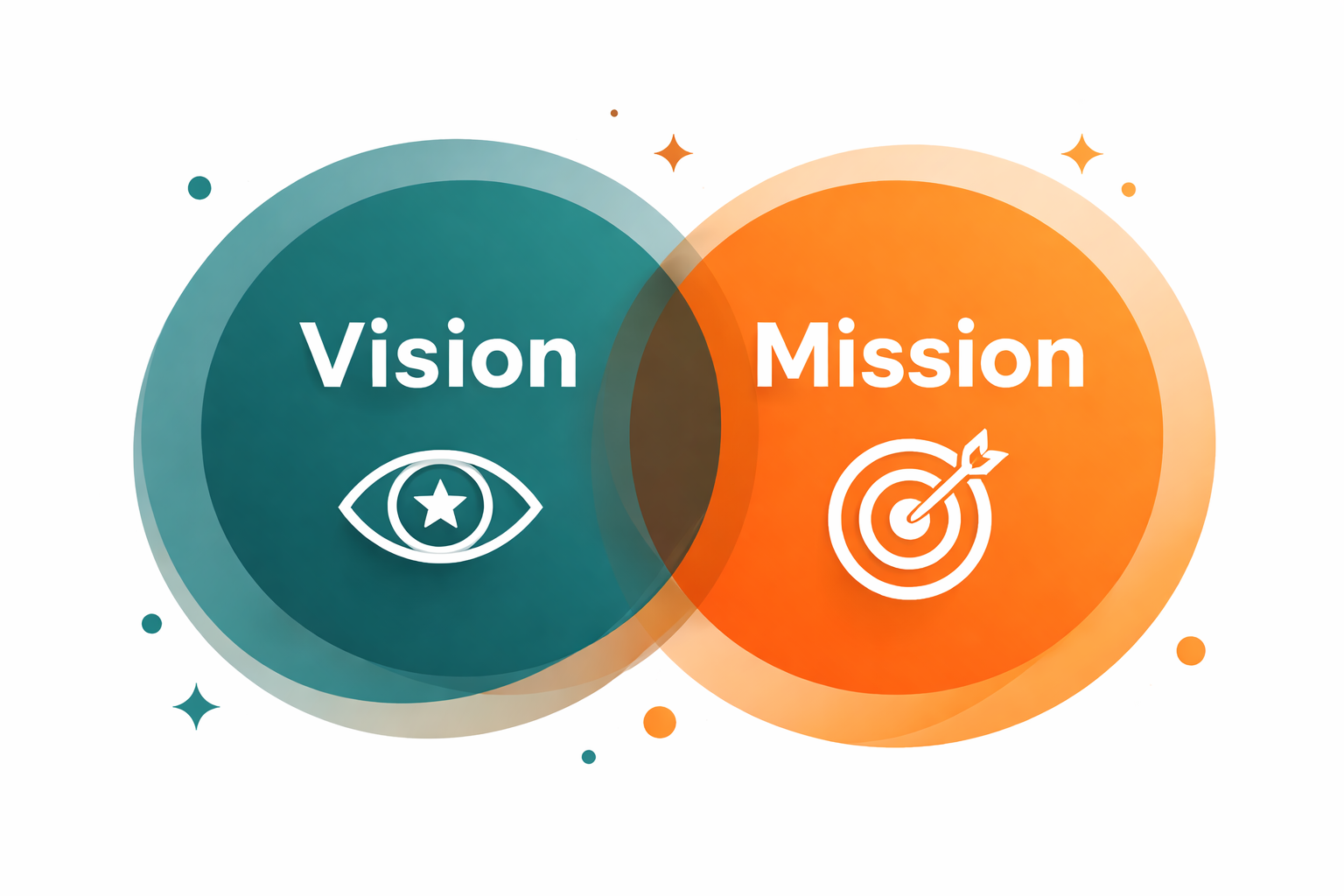 Yuga We100 Vision and Mission