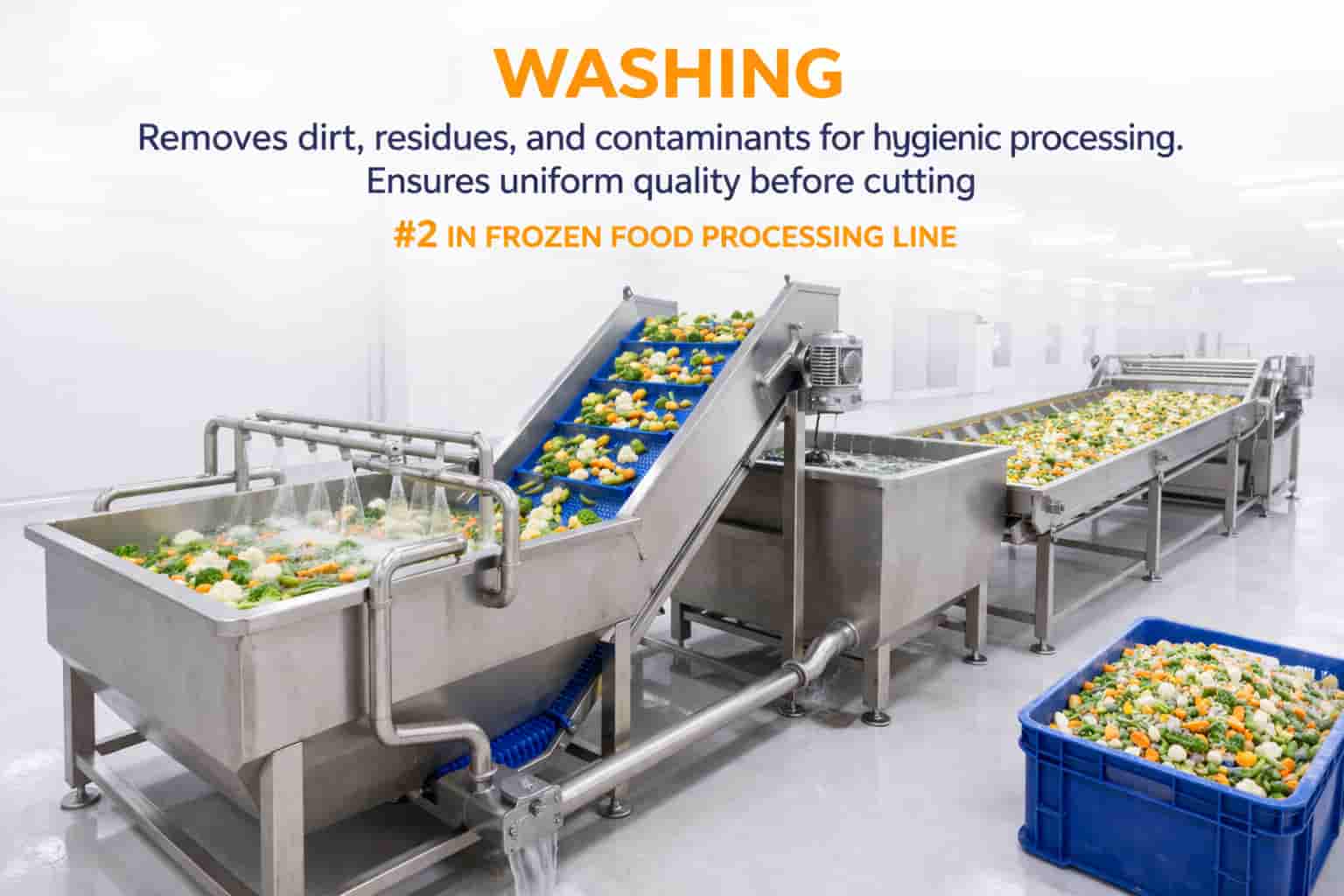 Washing machine for frozen food processing line 1